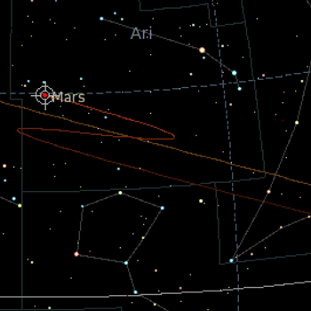 Mars Retrograde Loop