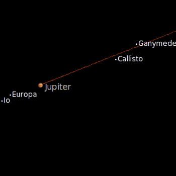 Jupiter's Moons