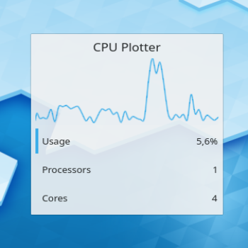 CPU Use Plotter