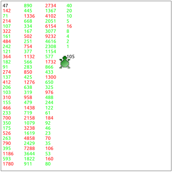 Collatz sequence