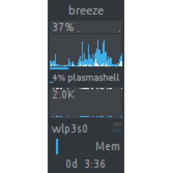 [KDE Plasma 5] Breeze GKrellM theme (Dark+Light)