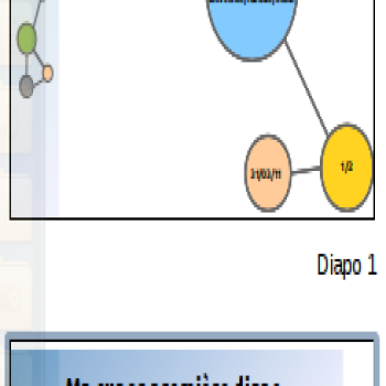 Chembubbles