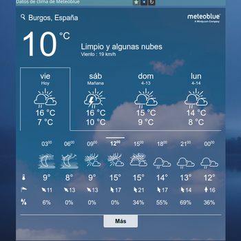 kde.feveal.meteo