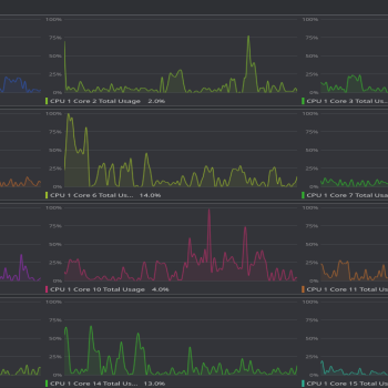 CPU Usage Detail [16-core]