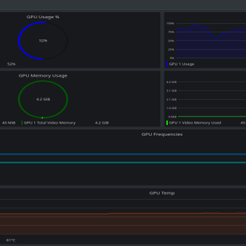 GPU Utilization