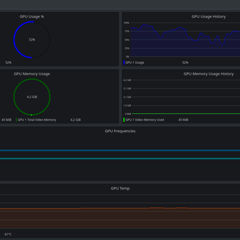 GPU Utilization