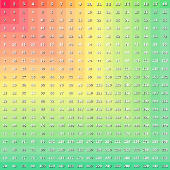 kWordQuiz Multiplication Table 5 [1-20]