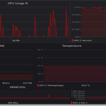 AMD Radeon Adrenalin Monitor Basic