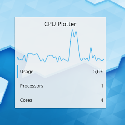 CPU Use Plotter - KDE Store