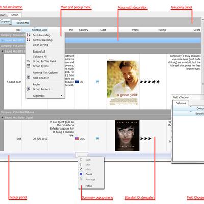 QtitanDataGrid advanced Grid for Qt - KDE Store
