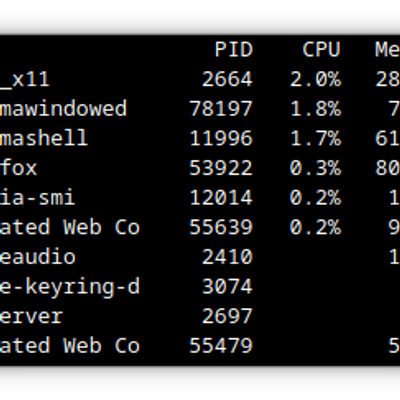 Process Monitor - KDE Store