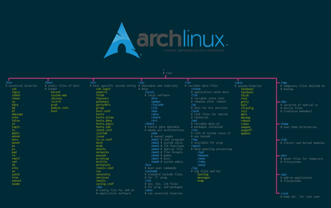 archlinux menu - KDE Store