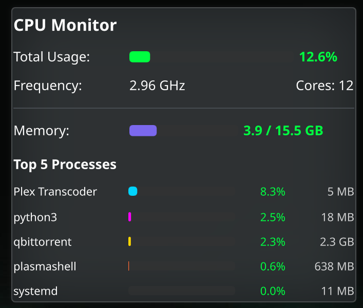 CPU Monitor - KDE Store