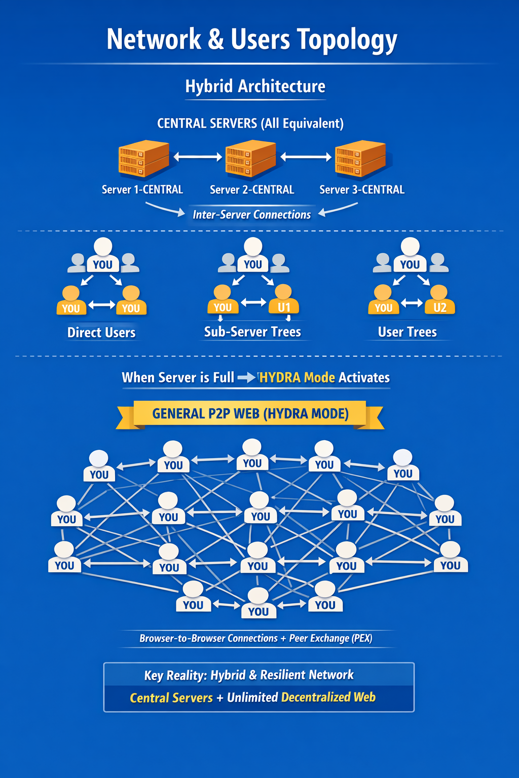 Chat K10 screenshot 3