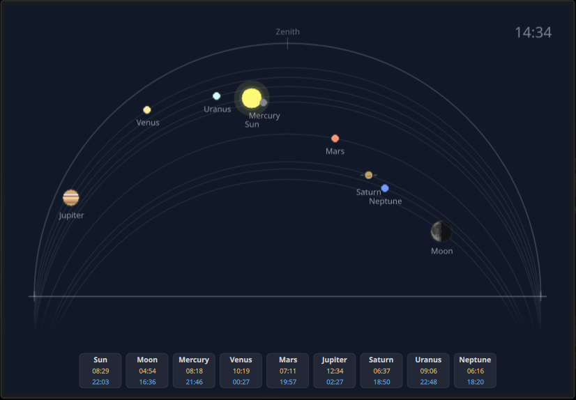 Celestial Sky - KDE Store